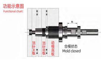 注塑模具的工作原理是什么？